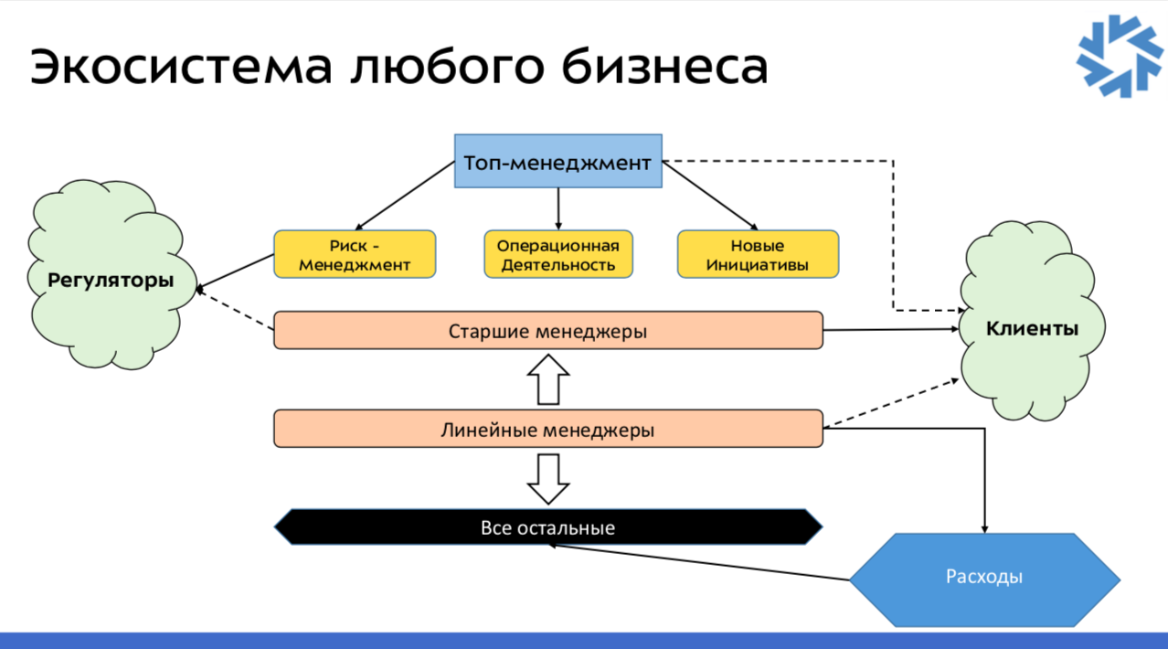 Максимальная схема производительности