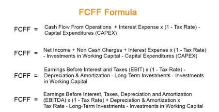 формулы расчета свободного денежного потока