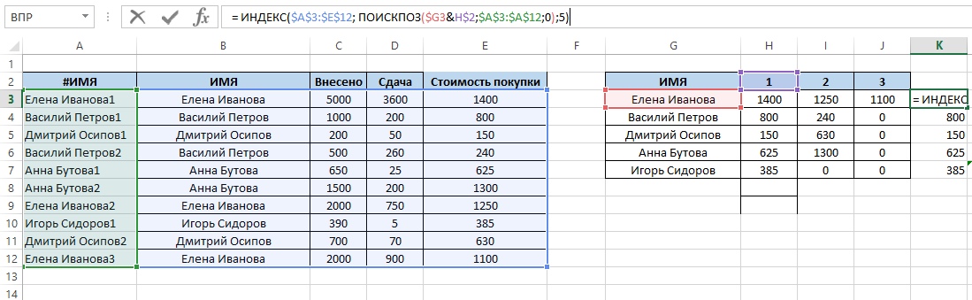 Функция vlookup по русски: Использование функций VLOOKUP (ВПР) и HLOOKUP (ГПР) в