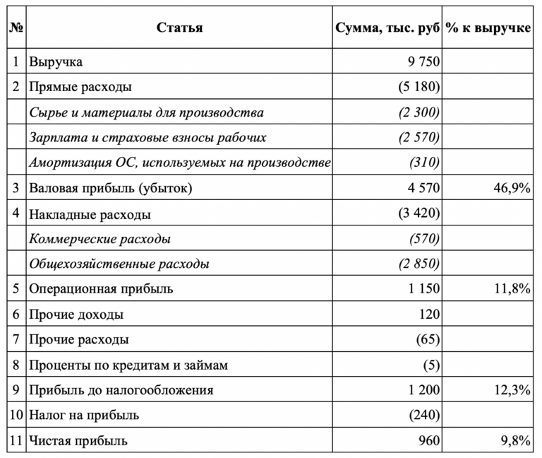 Бюджет доходы расходы фото