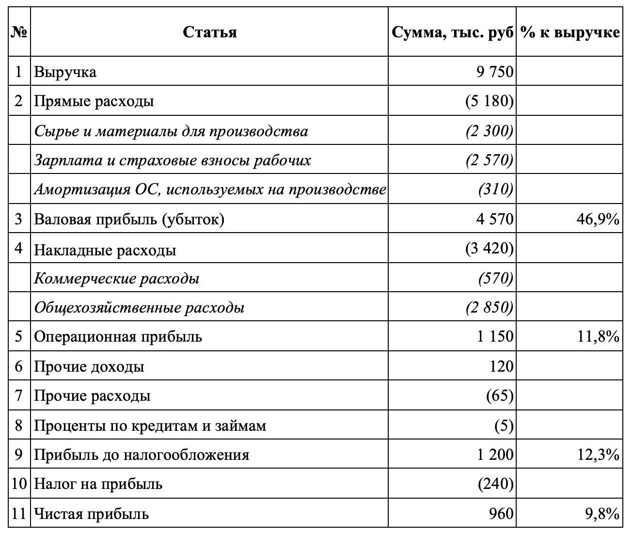 Статья доходов и расходов пример. Статьи доходов и расходов. бюджет доходов и расходов. затраты и расходы. бюджет доходов и расходов предприятия.