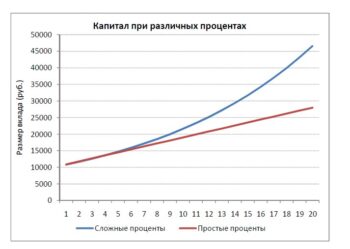 Как посчитать перевыполнение плана в процентах